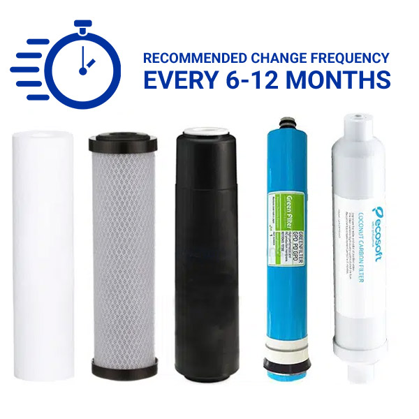recommended-water-filter-change-frequency
